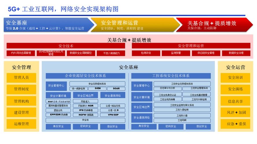 构筑工业命脉的免疫系统 工业互联网工控安全解决方案与网络信息安全软件开发
