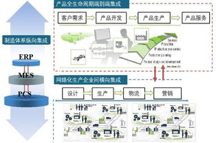 中机机器人 以网络与信息安全软件为基石，引领智能制造新未来