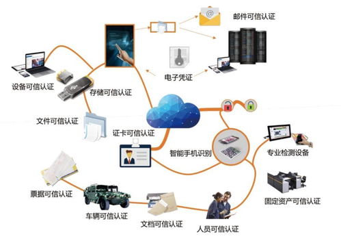 安点科技获4500万元战略投资，资本加码预示工控安全赛道明年上半年或迎爆发期