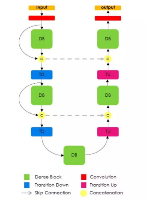 从语义网络分析到一键抠图 探索语义分割方法及其在网络与信息安全软件开发中的应用